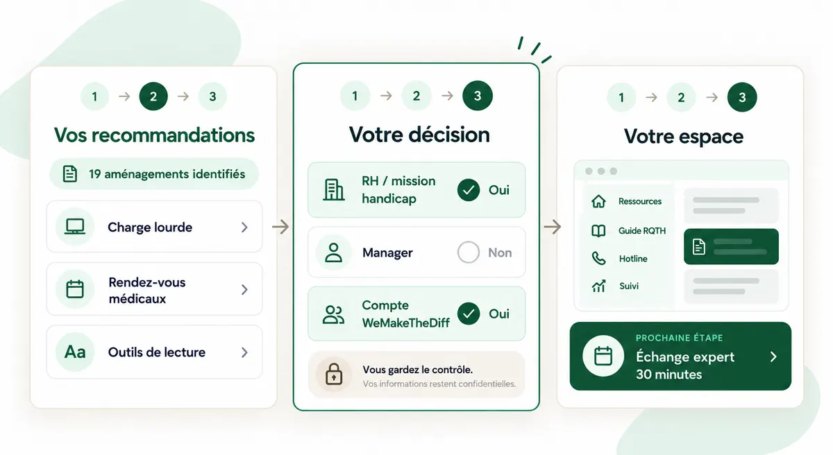 Votre décision